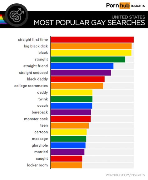 ameteur home videos|Here Are 2024's Most Popular Gay Porn Searches In Each State .